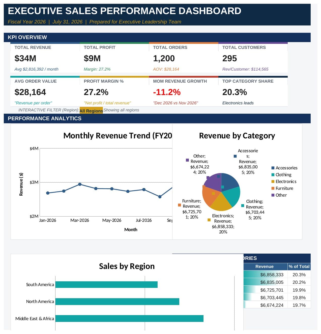 Sales Executive Dashboard screenshot